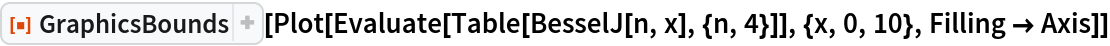 ResourceFunction["GraphicsBounds"][
 Plot[Evaluate[Table[BesselJ[n, x], {n, 4}]], {x, 0, 10}, Filling -> Axis]]