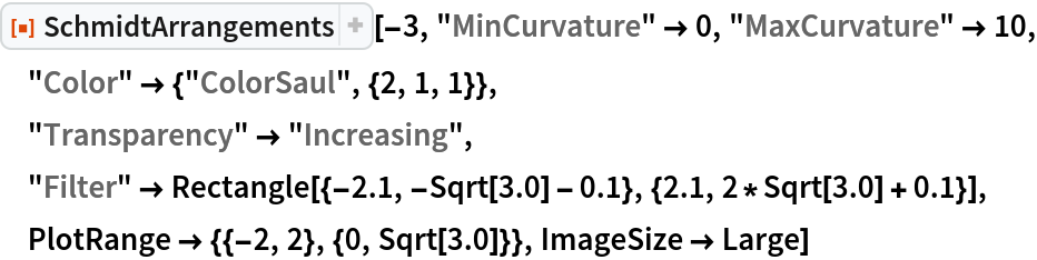 ResourceFunction["SchmidtArrangements"][-3, "MinCurvature" -> 0, "MaxCurvature" -> 10, "Color" -> {"ColorSaul", {2, 1, 1}},
 "Transparency" -> "Increasing", "Filter" -> Rectangle[{-2.1, -Sqrt[3.0] - 0.1}, {2.1, 2*Sqrt[3.0] + 0.1}],
 PlotRange -> {{-2, 2}, {0, Sqrt[3.0]}}, ImageSize -> Large]