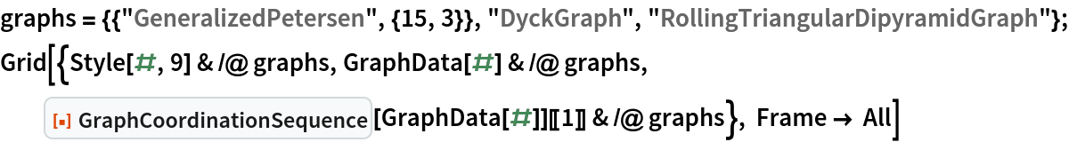 graphs = {{"GeneralizedPetersen", {15, 3}}, "DyckGraph", "RollingTriangularDipyramidGraph"};
Grid[{Style[#, 9] & /@ graphs, GraphData[#] & /@ graphs, ResourceFunction["GraphCoordinationSequence"][GraphData[#]][[1]] & /@
    graphs}, Frame -> All]