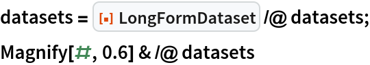datasets = ResourceFunction["LongFormDataset"] /@ datasets;
Magnify[#, 0.6] & /@ datasets