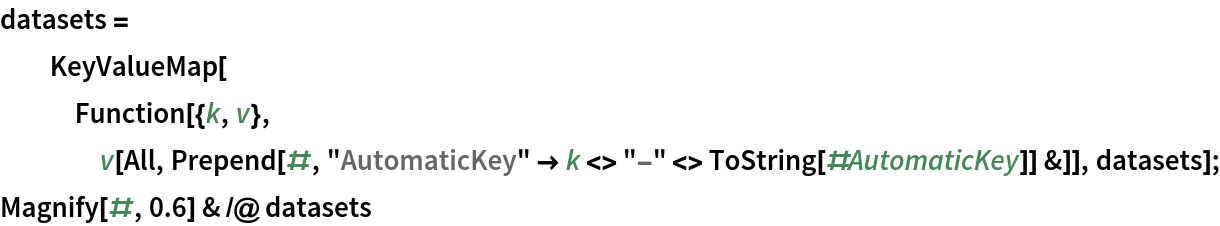 datasets = KeyValueMap[
   Function[{k, v}, v[All, Prepend[#, "AutomaticKey" -> k <> "-" <> ToString[#AutomaticKey]] &]], datasets];
Magnify[#, 0.6] & /@ datasets
