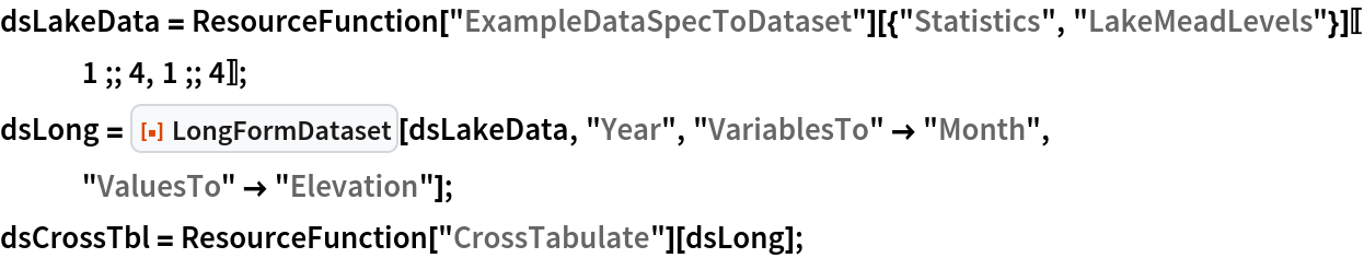 dsLakeData = ResourceFunction["ExampleDataSpecToDataset"][{"Statistics", "LakeMeadLevels"}][[1 ;; 4, 1 ;; 4]];
dsLong = ResourceFunction["LongFormDataset"][dsLakeData, "Year", "VariablesTo" -> "Month", "ValuesTo" -> "Elevation"];
dsCrossTbl = ResourceFunction["CrossTabulate"][dsLong];