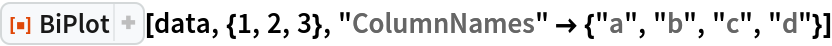 ResourceFunction["BiPlot"][data, {1, 2, 3}, "ColumnNames" -> {"a", "b", "c", "d"}]