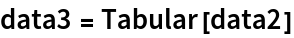 data3 = Tabular[data2]