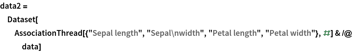 data2 = Dataset[
  AssociationThread[{"Sepal length", "Sepal\nwidth", "Petal length", "Petal width"}, #] & /@ data]
