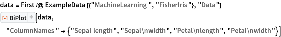 data = First /@ ExampleData[{"MachineLearning", "FisherIris"}, "Data"]
ResourceFunction["BiPlot"][data, "ColumnNames" -> {"Sepal length", "Sepal\nwidth", "Petal\nlength", "Petal\nwidth"}]