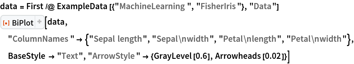 data = First /@ ExampleData[{"MachineLearning", "FisherIris"}, "Data"]
ResourceFunction["BiPlot"][data, "ColumnNames" -> {"Sepal length", "Sepal\nwidth", "Petal\nlength", "Petal\nwidth"}, BaseStyle -> "Text", "ArrowStyle" -> {GrayLevel[0.6], Arrowheads[0.02]}]