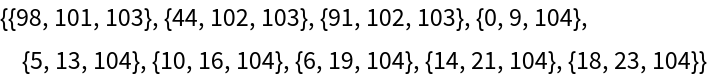 SubsetFromIndex | Wolfram Function Repository