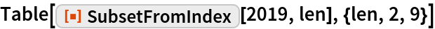 SubsetFromIndex | Wolfram Function Repository