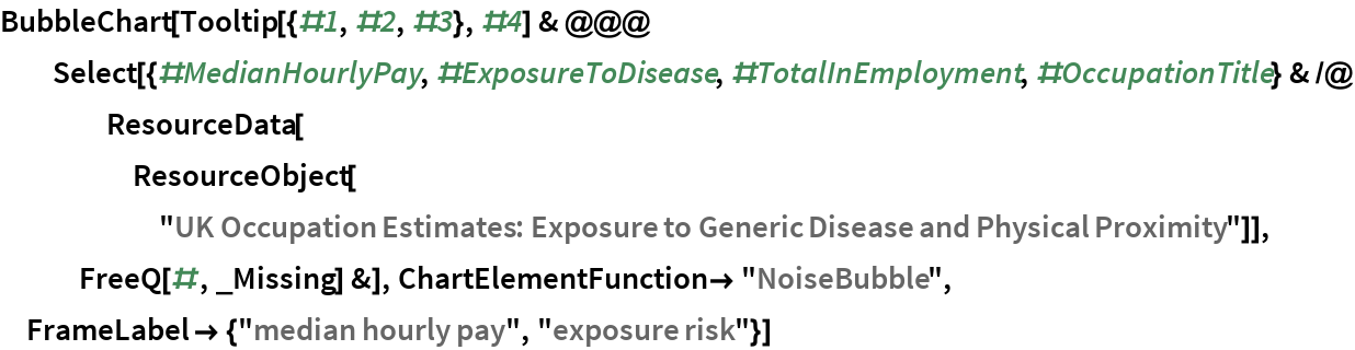 BubbleChart[
 Tooltip[{#1, #2, #3}, #4] & @@@ Select[{#MedianHourlyPay, #ExposureToDisease, #TotalInEmployment, \
#OccupationTitle} & /@ ResourceData[
ResourceObject[
     "UK Occupation Estimates: Exposure to Generic Disease and \
Physical Proximity"]], FreeQ[#, _Missing] &], ChartElementFunction -> "NoiseBubble", FrameLabel -> {"median hourly pay", "exposure risk"}]