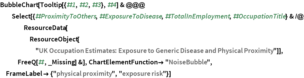 BubbleChart[
 Tooltip[{#1, #2, #3}, #4] & @@@ Select[{#ProximityToOthers, #ExposureToDisease, #TotalInEmployment, \
#OccupationTitle} & /@ ResourceData[
ResourceObject[
     "UK Occupation Estimates: Exposure to Generic Disease and \
Physical Proximity"]], FreeQ[#, _Missing] &], ChartElementFunction -> "NoiseBubble", FrameLabel -> {"physical proximity", "exposure risk"}]