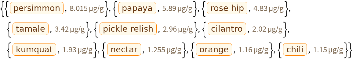 VitaminData | Wolfram Function Repository