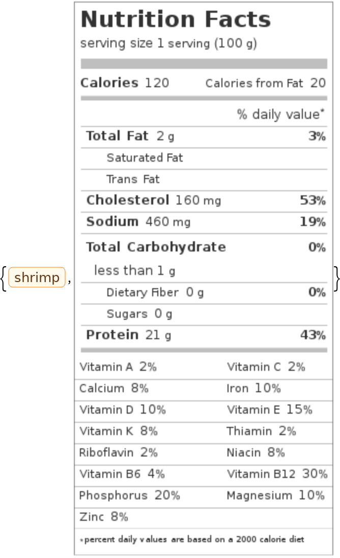 VitaminData | Wolfram Function Repository