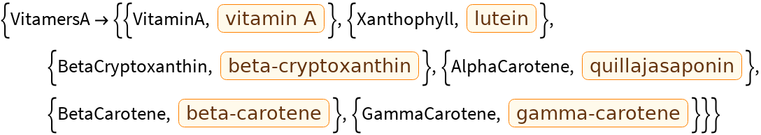 VitaminData | Wolfram Function Repository