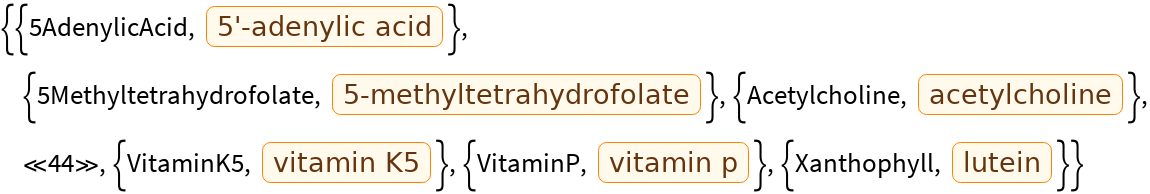 VitaminData | Wolfram Function Repository