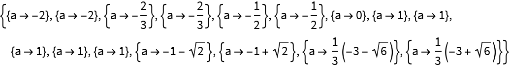 DixonResultant | Wolfram Function Repository