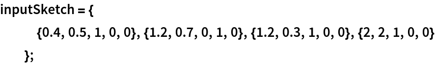 inputSketch = {
   {0.4, 0.5, 1, 0, 0}, {1.2, 0.7, 0, 1, 0}, {1.2, 0.3, 1, 0, 0}, {2, 2, 1, 0, 0}
   };