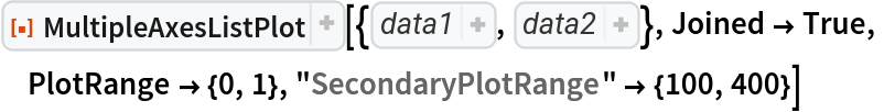 ResourceFunction[
 "MultipleAxesListPlot", ResourceSystemBase -> "https://www.wolframcloud.com/obj/resourcesystem/api/1.0"][{{0., 0.19866933079506122`, 0.3894183423086505, 0.5646424733950355, 0.7173560908995228, 0.8414709848078965, 0.9320390859672264, 0.9854497299884603, 0.9995736030415051, 0.9738476308781951, 0.9092974268256817, 0.8084964038195901, 0.6754631805511506, 0.5155013718214642, 0.33498815015590466`, 0.1411200080598672, -0.058374143427580086`, -0.25554110202683167`, -0.44252044329485246`, -0.6118578909427193, -0.7568024953079282, -0.8715757724135881, -0.9516020738895161, -0.9936910036334645, -0.9961646088358406, -0.9589242746631385, -0.8834546557201531, -0.7727644875559871, -0.6312666378723208, -0.4646021794137566, -0.27941549819892586`}, {1., 1.2214027581601699`, 1.4918246976412703`,
   1.822118800390509, 2.225540928492468, 2.718281828459045, 3.320116922736548, 4.055199966844675, 4.953032424395115, 6.0496474644129465`, 7.38905609893065, 9.025013499434122, 11.023176380641605`, 13.463738035001692`, 16.444646771097055`, 20.085536923187668`, 24.532530197109352`, 29.964100047397025`, 36.59823444367799, 44.701184493300836`, 54.598150033144236`, 66.68633104092515, 81.45086866496814, 99.48431564193386, 121.51041751873497`, 148.4131591025766, 181.27224187515122`, 221.40641620418717`, 270.42640742615276`, 330.2995599096489, 403.4287934927351}}, Joined -> True,
 PlotRange -> {0, 1}, "SecondaryPlotRange" -> {100, 400}]