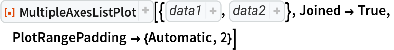 ResourceFunction[
 "MultipleAxesListPlot", ResourceSystemBase -> "https://www.wolframcloud.com/obj/resourcesystem/api/1.0"][{{0., 0.19866933079506122`, 0.3894183423086505, 0.5646424733950355, 0.7173560908995228, 0.8414709848078965, 0.9320390859672264, 0.9854497299884603, 0.9995736030415051, 0.9738476308781951, 0.9092974268256817, 0.8084964038195901, 0.6754631805511506, 0.5155013718214642, 0.33498815015590466`, 0.1411200080598672, -0.058374143427580086`, -0.25554110202683167`, -0.44252044329485246`, -0.6118578909427193, -0.7568024953079282, -0.8715757724135881, -0.9516020738895161, -0.9936910036334645, -0.9961646088358406, -0.9589242746631385, -0.8834546557201531, -0.7727644875559871, -0.6312666378723208, -0.4646021794137566, -0.27941549819892586`}, {1., 1.2214027581601699`, 1.4918246976412703`,
   1.822118800390509, 2.225540928492468, 2.718281828459045, 3.320116922736548, 4.055199966844675, 4.953032424395115, 6.0496474644129465`, 7.38905609893065, 9.025013499434122, 11.023176380641605`, 13.463738035001692`, 16.444646771097055`, 20.085536923187668`, 24.532530197109352`, 29.964100047397025`, 36.59823444367799, 44.701184493300836`, 54.598150033144236`, 66.68633104092515, 81.45086866496814, 99.48431564193386, 121.51041751873497`, 148.4131591025766, 181.27224187515122`, 221.40641620418717`, 270.42640742615276`, 330.2995599096489, 403.4287934927351}}, Joined -> True,
 PlotRangePadding -> {Automatic, 2}]