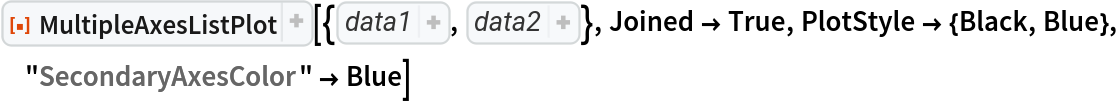 ResourceFunction[
 "MultipleAxesListPlot", ResourceSystemBase -> "https://www.wolframcloud.com/obj/resourcesystem/api/1.0"][{{0., 0.19866933079506122`, 0.3894183423086505, 0.5646424733950355, 0.7173560908995228, 0.8414709848078965, 0.9320390859672264, 0.9854497299884603, 0.9995736030415051, 0.9738476308781951, 0.9092974268256817, 0.8084964038195901, 0.6754631805511506, 0.5155013718214642, 0.33498815015590466`, 0.1411200080598672, -0.058374143427580086`, -0.25554110202683167`, -0.44252044329485246`, -0.6118578909427193, -0.7568024953079282, -0.8715757724135881, -0.9516020738895161, -0.9936910036334645, -0.9961646088358406, -0.9589242746631385, -0.8834546557201531, -0.7727644875559871, -0.6312666378723208, -0.4646021794137566, -0.27941549819892586`}, {1., 1.2214027581601699`, 1.4918246976412703`,
   1.822118800390509, 2.225540928492468, 2.718281828459045, 3.320116922736548, 4.055199966844675, 4.953032424395115, 6.0496474644129465`, 7.38905609893065, 9.025013499434122, 11.023176380641605`, 13.463738035001692`, 16.444646771097055`, 20.085536923187668`, 24.532530197109352`, 29.964100047397025`, 36.59823444367799, 44.701184493300836`, 54.598150033144236`, 66.68633104092515, 81.45086866496814, 99.48431564193386, 121.51041751873497`, 148.4131591025766, 181.27224187515122`, 221.40641620418717`, 270.42640742615276`, 330.2995599096489, 403.4287934927351}}, Joined -> True, PlotStyle -> {Black, Blue}, "SecondaryAxesColor" -> Blue]