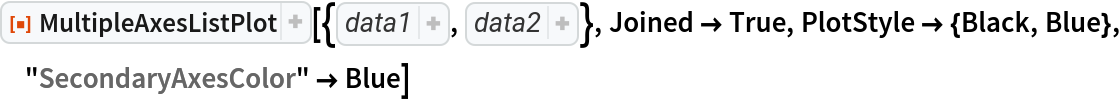 ResourceFunction["MultipleAxesListPlot", ResourceVersion->"4.0.0"][{{0., 0.19866933079506122`, 0.3894183423086505, 0.5646424733950355, 0.7173560908995228, 0.8414709848078965, 0.9320390859672264, 0.9854497299884603, 0.9995736030415051, 0.9738476308781951, 0.9092974268256817, 0.8084964038195901, 0.6754631805511506, 0.5155013718214642, 0.33498815015590466`, 0.1411200080598672, -0.058374143427580086`, -0.25554110202683167`, -0.44252044329485246`, -0.6118578909427193, -0.7568024953079282, -0.8715757724135881, -0.9516020738895161, -0.9936910036334645, -0.9961646088358406, -0.9589242746631385, -0.8834546557201531, -0.7727644875559871, -0.6312666378723208, -0.4646021794137566, -0.27941549819892586`}, {1., 1.2214027581601699`, 1.4918246976412703`,
   1.822118800390509, 2.225540928492468, 2.718281828459045, 3.320116922736548, 4.055199966844675, 4.953032424395115, 6.0496474644129465`, 7.38905609893065, 9.025013499434122, 11.023176380641605`, 13.463738035001692`, 16.444646771097055`, 20.085536923187668`, 24.532530197109352`, 29.964100047397025`, 36.59823444367799, 44.701184493300836`, 54.598150033144236`, 66.68633104092515, 81.45086866496814, 99.48431564193386, 121.51041751873497`, 148.4131591025766, 181.27224187515122`, 221.40641620418717`, 270.42640742615276`, 330.2995599096489, 403.4287934927351}}, Joined -> True, PlotStyle -> {Black, Blue}, "SecondaryAxesColor" -> Blue]