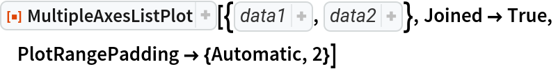 ResourceFunction["MultipleAxesListPlot", ResourceVersion->"4.0.0"][{{0., 0.19866933079506122`, 0.3894183423086505, 0.5646424733950355, 0.7173560908995228, 0.8414709848078965, 0.9320390859672264, 0.9854497299884603, 0.9995736030415051, 0.9738476308781951, 0.9092974268256817, 0.8084964038195901, 0.6754631805511506, 0.5155013718214642, 0.33498815015590466`, 0.1411200080598672, -0.058374143427580086`, -0.25554110202683167`, -0.44252044329485246`, -0.6118578909427193, -0.7568024953079282, -0.8715757724135881, -0.9516020738895161, -0.9936910036334645, -0.9961646088358406, -0.9589242746631385, -0.8834546557201531, -0.7727644875559871, -0.6312666378723208, -0.4646021794137566, -0.27941549819892586`}, {1., 1.2214027581601699`, 1.4918246976412703`,
   1.822118800390509, 2.225540928492468, 2.718281828459045, 3.320116922736548, 4.055199966844675, 4.953032424395115, 6.0496474644129465`, 7.38905609893065, 9.025013499434122, 11.023176380641605`, 13.463738035001692`, 16.444646771097055`, 20.085536923187668`, 24.532530197109352`, 29.964100047397025`, 36.59823444367799, 44.701184493300836`, 54.598150033144236`, 66.68633104092515, 81.45086866496814, 99.48431564193386, 121.51041751873497`, 148.4131591025766, 181.27224187515122`, 221.40641620418717`, 270.42640742615276`, 330.2995599096489, 403.4287934927351}}, Joined -> True,
 PlotRangePadding -> {Automatic, 2}]