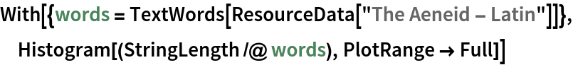With[{words = TextWords[ResourceData["The Aeneid - Latin"]]},
 Histogram[(StringLength /@ words), PlotRange -> Full]]
