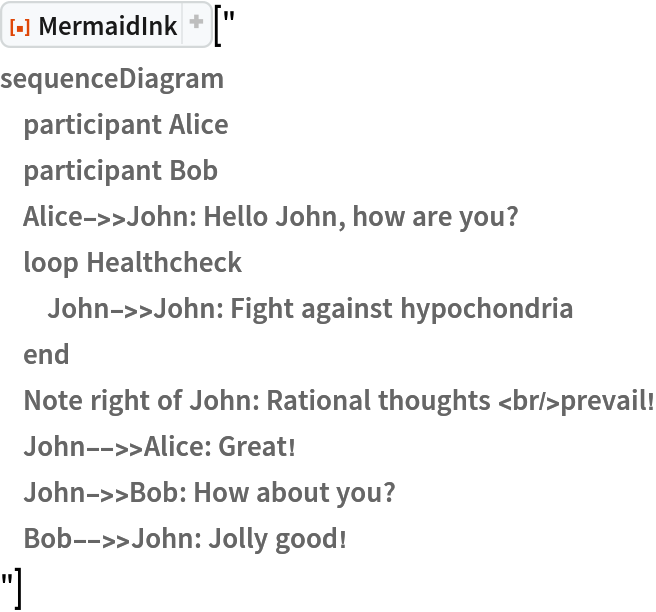 ResourceFunction["MermaidInk"]["
sequenceDiagram
    participant Alice
    participant Bob
    Alice->>John: Hello John, how are you?
    loop Healthcheck
        John->>John: Fight against hypochondria
    end
    Note right of John: Rational thoughts <br/>prevail!
    John-->>Alice: Great!
    John->>Bob: How about you?
    Bob-->>John: Jolly good!
"]