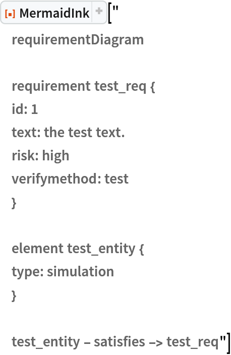ResourceFunction["MermaidInk"]["
    requirementDiagram requirement test_req {
    id: 1
    text: the test text.
    risk: high
    verifymethod: test
    } element test_entity {
    type: simulation
    } test_entity - satisfies -> test_req"]