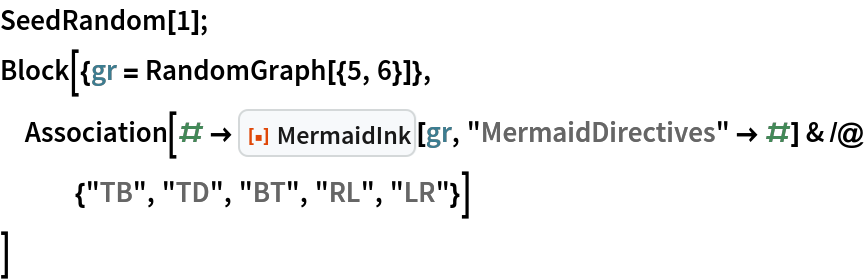 SeedRandom[1];
Block[{gr = RandomGraph[{5, 6}]},
 Association[# -> ResourceFunction["MermaidInk"][gr, "MermaidDirectives" -> #] & /@ {"TB", "TD", "BT", "RL", "LR"}]
 ]