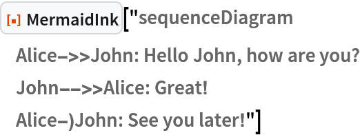 ResourceFunction["MermaidInk"]["sequenceDiagram
    Alice->>John: Hello John, how are you?
    John-->>Alice: Great!
    Alice-)John: See you later!"]