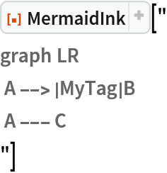 ResourceFunction["MermaidInk"]["
graph LR
 A --> |MyTag|B A --- C  
"]