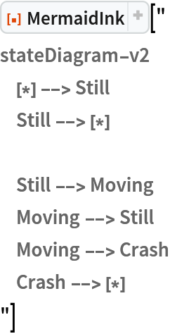 ResourceFunction["MermaidInk"]["
stateDiagram-v2
    [*] --> Still
    Still --> [*] Still --> Moving
    Moving --> Still
    Moving --> Crash
    Crash --> [*]
"]