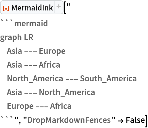 ResourceFunction["MermaidInk"]["
```mermaid
graph LR
    Asia --- Europe
    Asia --- Africa
    North_America --- South_America
    Asia --- North_America
    Europe --- Africa
```", "DropMarkdownFences" -> False]
