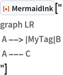 ResourceFunction["MermaidInk"]["
graph LR
 A --> |MyTag|B A --- C  
"]