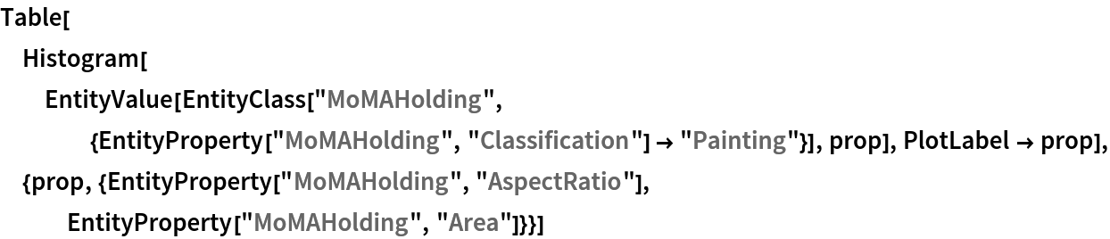 Table[Histogram[
  EntityValue[
   EntityClass[
    "MoMAHolding", {EntityProperty["MoMAHolding", "Classification"] ->
       "Painting"}], prop], PlotLabel -> prop], {prop, {EntityProperty["MoMAHolding", "AspectRatio"], EntityProperty["MoMAHolding", "Area"]}}]
