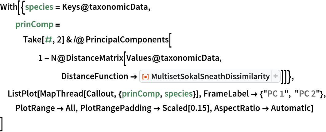 With[{species = Keys@taxonomicData, prinComp = Take[#, 2] & /@ PrincipalComponents[
     1 - N@DistanceMatrix[Values@taxonomicData, DistanceFunction -> ResourceFunction["MultisetSokalSneathDissimilarity", ResourceVersion->"1.0.0"]]]},
 ListPlot[MapThread[Callout, {prinComp, species}], FrameLabel -> {"PC 1", "PC 2"}, PlotRange -> All, PlotRangePadding -> Scaled[0.15], AspectRatio -> Automatic]
 ]