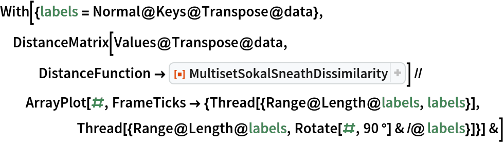 With[{labels = Normal@Keys@Transpose@data}, DistanceMatrix[Values@Transpose@data, DistanceFunction -> ResourceFunction["MultisetSokalSneathDissimilarity", ResourceVersion->"1.0.0"]] // ArrayPlot[#, FrameTicks -> {Thread[{Range@Length@labels, labels}], Thread[{Range@Length@labels, Rotate[#, 90 °] & /@ labels}]}] &]