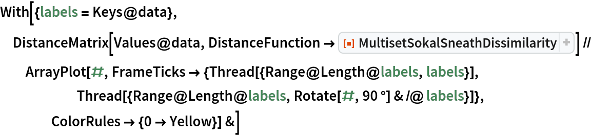 With[{labels = Keys@data}, DistanceMatrix[Values@data, DistanceFunction -> ResourceFunction["MultisetSokalSneathDissimilarity", ResourceVersion->"1.0.0"]] // ArrayPlot[#, FrameTicks -> {Thread[{Range@Length@labels, labels}], Thread[{Range@Length@labels, Rotate[#, 90 °] & /@ labels}]}, ColorRules -> {0 -> Yellow}] &]