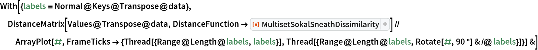 With[{labels = Normal@Keys@Transpose@data}, DistanceMatrix[Values@Transpose@data, DistanceFunction -> ResourceFunction[
    "MultisetSokalSneathDissimilarity"]] // ArrayPlot[#, FrameTicks -> {Thread[{Range@Length@labels, labels}], Thread[{Range@Length@labels, Rotate[#, 90 °] & /@ labels}]}] &]