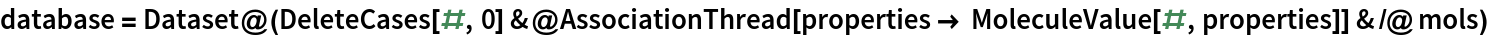database = Dataset@(DeleteCases[#, 0] &@
      AssociationThread[
       properties -> MoleculeValue[#, properties]] & /@ mols)