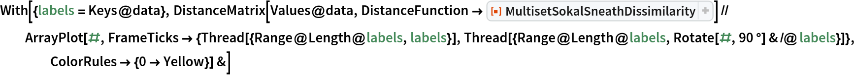 With[{labels = Keys@data}, DistanceMatrix[Values@data, DistanceFunction -> ResourceFunction[
    "MultisetSokalSneathDissimilarity"]] // ArrayPlot[#, FrameTicks -> {Thread[{Range@Length@labels, labels}], Thread[{Range@Length@labels, Rotate[#, 90 °] & /@ labels}]}, ColorRules -> {0 -> Yellow}] &]