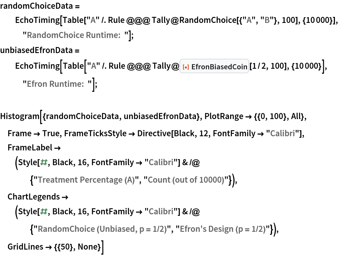 randomChoiceData = EchoTiming[
   Table["A" /. Rule @@@ Tally@RandomChoice[{"A", "B"}, 100], {10000}], "RandomChoice Runtime:  "];
unbiasedEfronData = EchoTiming[
   Table["A" /. Rule @@@ Tally@ResourceFunction["EfronBiasedCoin"][1/2, 100], {10000}], "Efron Runtime:  "];

Histogram[{randomChoiceData, unbiasedEfronData}, PlotRange -> {{0, 100}, All},
 Frame -> True, FrameTicksStyle -> Directive[Black, 12, FontFamily -> "Calibri"],
 FrameLabel -> (Style[#, Black, 16, FontFamily -> "Calibri"] & /@ {"Treatment Percentage (A)", "Count (out of 10000)"}),
 ChartLegends -> (Style[#, Black, 16, FontFamily -> "Calibri"] & /@ {"RandomChoice (Unbiased, p = 1/2)", "Efron's Design (p = 1/2)"}),
 GridLines -> {{50}, None}]