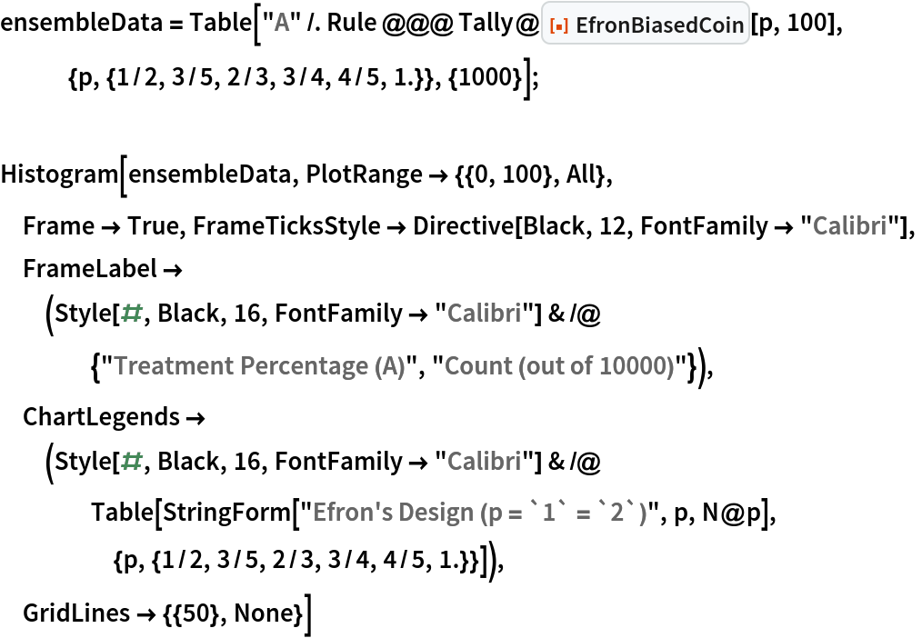 ensembleData = Table["A" /. Rule @@@ Tally@ResourceFunction["EfronBiasedCoin"][p, 100], {p, {1/2, 3/5,
      2/3, 3/4, 4/5, 1.}}, {1000}];

Histogram[ensembleData, PlotRange -> {{0, 100}, All},
 Frame -> True, FrameTicksStyle -> Directive[Black, 12, FontFamily -> "Calibri"],
 FrameLabel -> (Style[#, Black, 16, FontFamily -> "Calibri"] & /@ {"Treatment Percentage (A)", "Count (out of 10000)"}),
 ChartLegends -> (Style[#, Black, 16, FontFamily -> "Calibri"] & /@ Table[StringForm["Efron's Design (p = `1` = `2`)", p, N@p], {p, {1/2, 3/5, 2/3, 3/4, 4/5, 1.}}]),
 GridLines -> {{50}, None}]