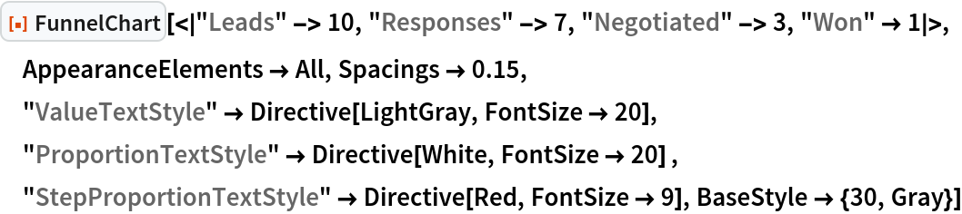 ResourceFunction["FunnelChart", ResourceVersion->"1.0.0"][<|"Leads" -> 10, "Responses" -> 7, "Negotiated" -> 3, "Won" -> 1|>,
 AppearanceElements -> All, Spacings -> 0.15,
 "ValueTextStyle" -> Directive[LightGray, FontSize -> 20], "ProportionTextStyle" -> Directive[White, FontSize -> 20] , "StepProportionTextStyle" -> Directive[Red, FontSize -> 9], BaseStyle -> {30, Gray}]
