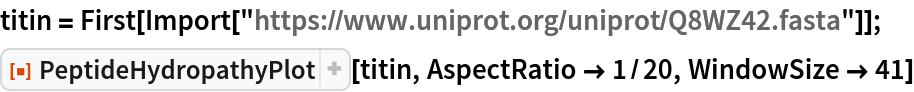 titin = First[
   Import["https://www.uniprot.org/uniprot/Q8WZ42.fasta"]];
ResourceFunction["PeptideHydropathyPlot"][titin, AspectRatio -> 1/20, WindowSize -> 41]