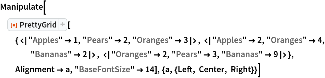 Manipulate[
 ResourceFunction[
  "PrettyGrid"][{<|"Apples" -> 1, "Pears" -> 2, "Oranges" -> 3|>, <|
    "Apples" -> 2, "Oranges" -> 4, "Bananas" -> 2|>, <|"Oranges" -> 2,
     "Pears" -> 3, "Bananas" -> 9|>},
  Alignment -> a, "BaseFontSize" -> 14], {a, {Left, Center, Right}}]