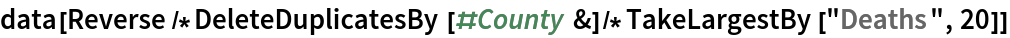data[Reverse/*DeleteDuplicatesBy[#County &]/*
  TakeLargestBy["Deaths", 20]]