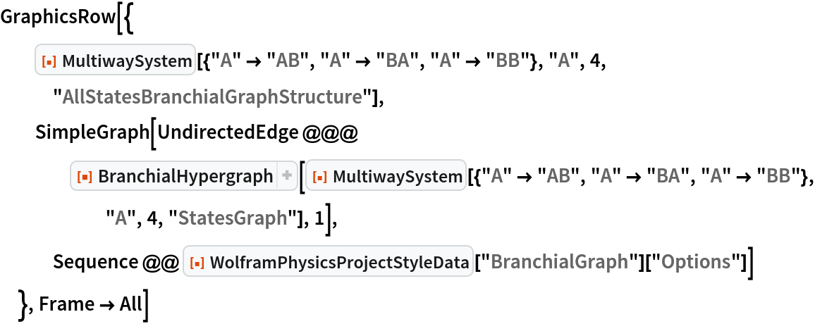 GraphicsRow[{
  ResourceFunction[
   "MultiwaySystem"][{"A" -> "AB", "A" -> "BA", "A" -> "BB"}, "A", 4, "AllStatesBranchialGraphStructure"], SimpleGraph[
   UndirectedEdge @@@ ResourceFunction["BranchialHypergraph"][
     ResourceFunction[
      "MultiwaySystem"][{"A" -> "AB", "A" -> "BA", "A" -> "BB"}, "A", 4, "StatesGraph"], 1],
   Sequence @@ ResourceFunction["WolframPhysicsProjectStyleData"][
      "BranchialGraph"]["Options"]]
  }, Frame -> All]