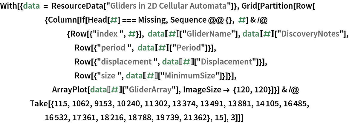 With[{data = ResourceData["Gliders in 2D Cellular Automata"]}, Grid[Partition[Row[
      {Column[
        If[Head[#] === Missing, Sequence @@ {}, #] & /@ {Row[{"index ", #}], data[[#]]["GliderName"], data[[#]]["DiscoveryNotes"], Row[{"period ", data[[#]]["Period"]}], Row[{"displacement ", data[[#]]["Displacement"]}], Row[{"size ", data[[#]]["MinimumSize"]}]}], ArrayPlot[data[[#]]["GliderArray"], ImageSize -> {120, 120}]}] & /@ Take[{115, 1062, 9153, 10240, 11302, 13374, 13491, 13881, 14105, 16485, 16532, 17361, 18216, 18788, 19739, 21362}, 15], 3]]]